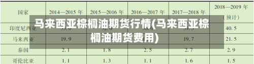 马来西亚棕榈油期货行情(马来西亚棕榈油期货费用)-第2张图片