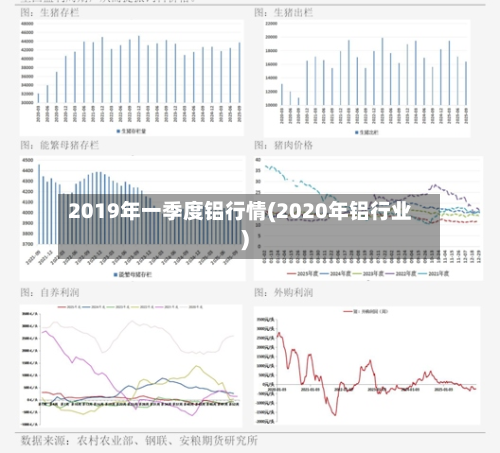 2019年一季度铝行情(2020年铝行业)
