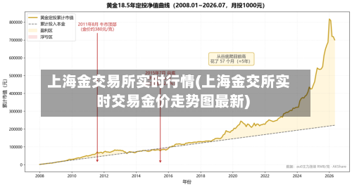 上海金交易所实时行情(上海金交所实时交易金价走势图最新)-第2张图片