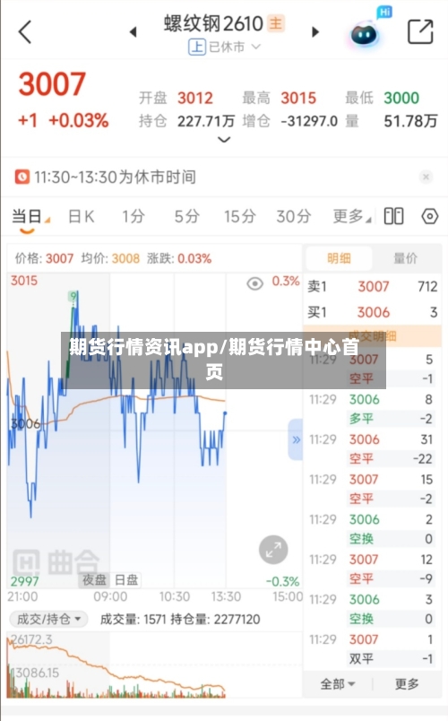 期货行情资讯app/期货行情中心首页
