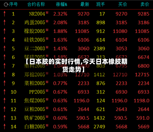 【日本胶的实时行情,今天日本橡胶期货走势】