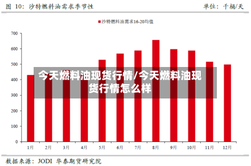 今天燃料油现货行情/今天燃料油现货行情怎么样-第3张图片