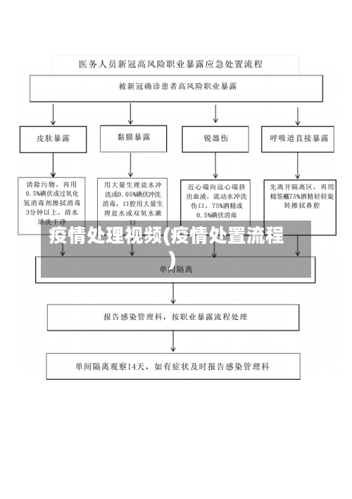 疫情处理视频(疫情处置流程)