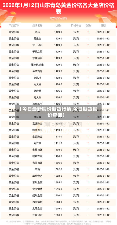 【今日最新铜价期货行情,今日期货铜价查询】-第2张图片