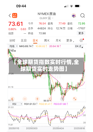 【全球期货指数实时行情,全球期货实时走势图】