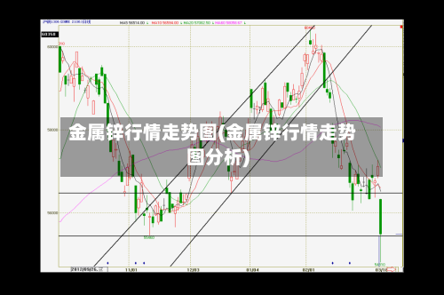 金属锌行情走势图(金属锌行情走势图分析)-第3张图片