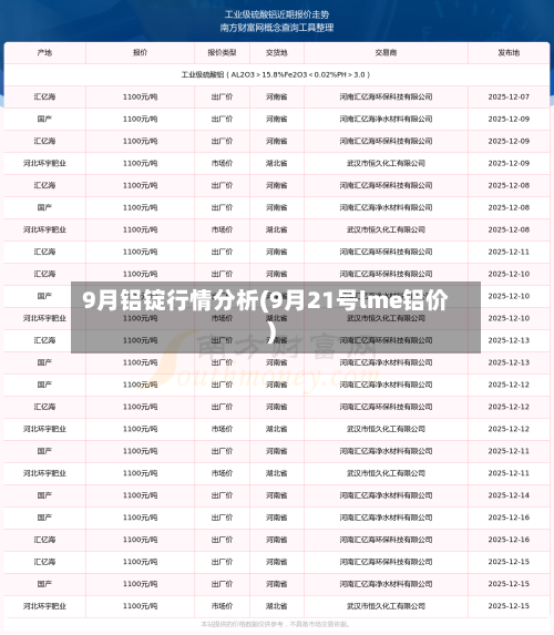 9月铝锭行情分析(9月21号lme铝价)