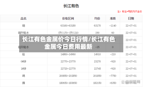 长江有色金属价今日行情/长江有色金属今日费用最新