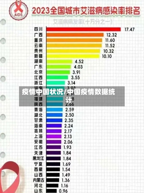 疫情中国状况/中国疫情数据统计