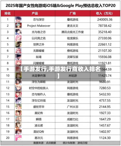 【手游发行,手游发行商收入排名】