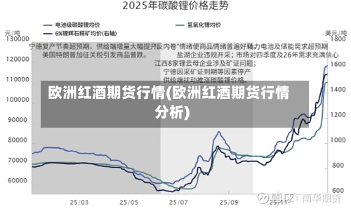 欧洲红酒期货行情(欧洲红酒期货行情分析)