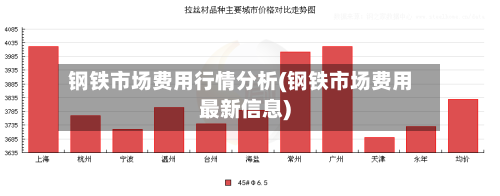 钢铁市场费用行情分析(钢铁市场费用最新信息)