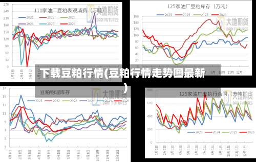 下载豆粕行情(豆粕行情走势图最新)-第3张图片
