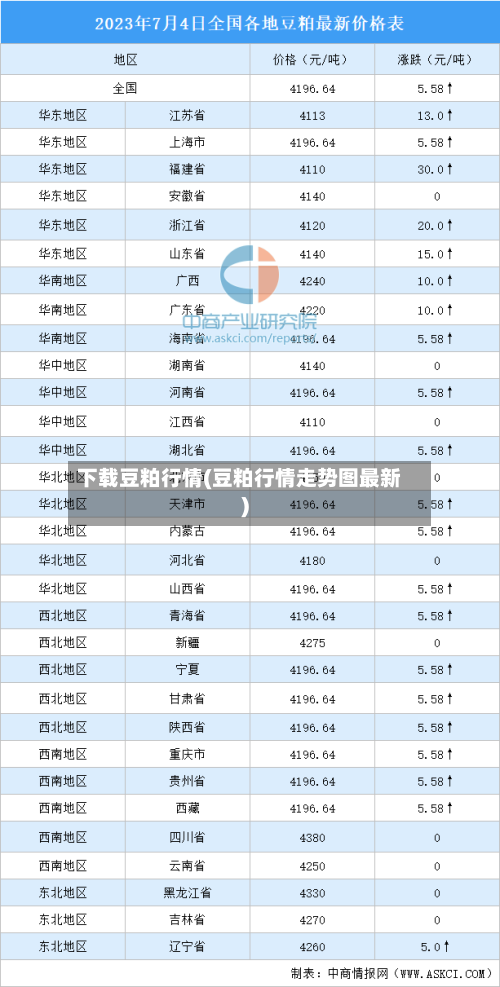 下载豆粕行情(豆粕行情走势图最新)