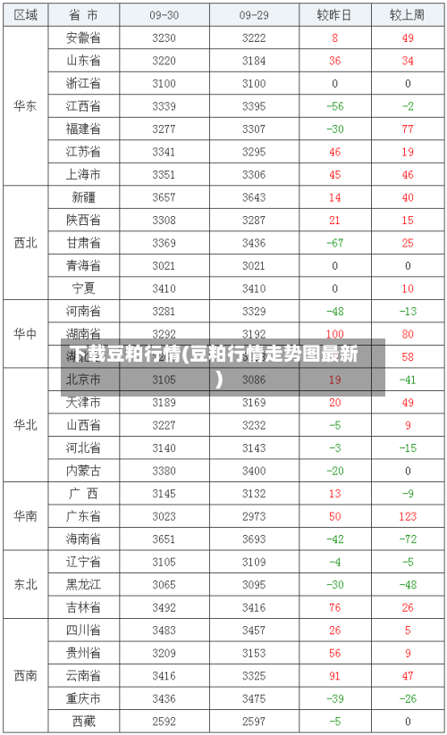 下载豆粕行情(豆粕行情走势图最新)-第2张图片