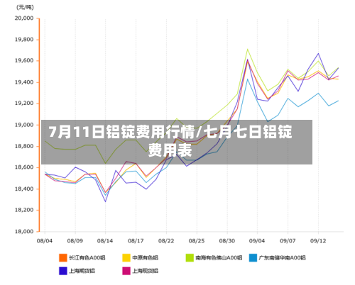 7月11日铝锭费用行情/七月七日铝锭费用表