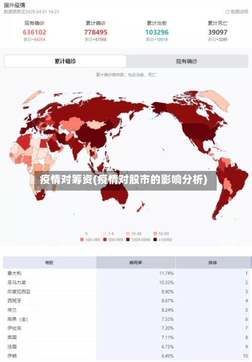 疫情对筹资(疫情对股市的影响分析)