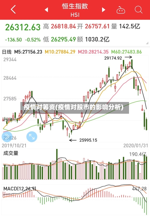 疫情对筹资(疫情对股市的影响分析)-第2张图片