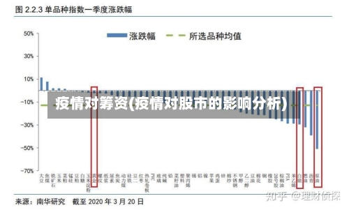 疫情对筹资(疫情对股市的影响分析)-第3张图片