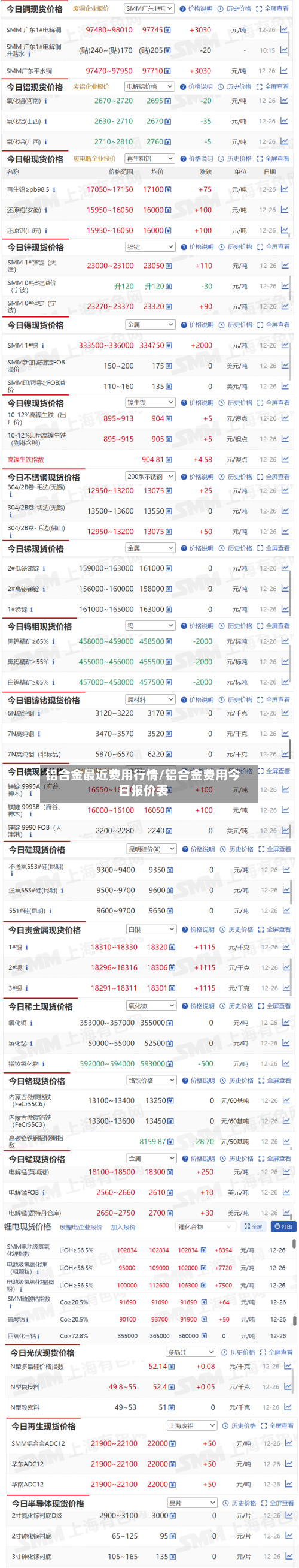 铝合金最近费用行情/铝合金费用今日报价表-第3张图片