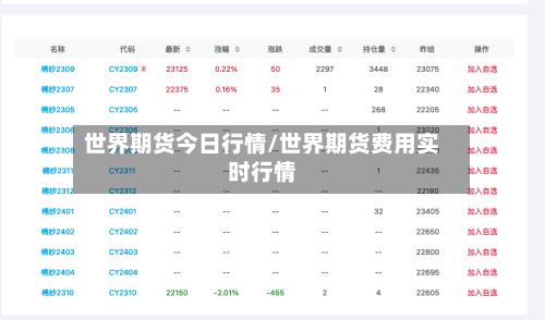 世界期货今日行情/世界期货费用实时行情-第2张图片