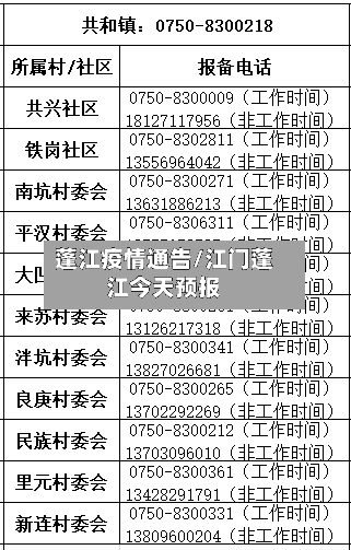蓬江疫情通告/江门蓬江今天预报-第2张图片