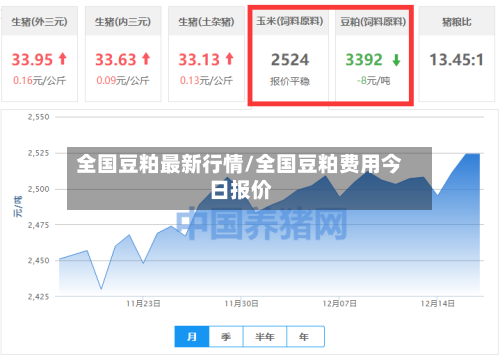 全国豆粕最新行情/全国豆粕费用今日报价