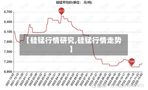 【硅锰行情研究,硅锰行情走势】