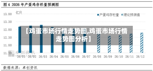 【鸡蛋市场行情走势图,鸡蛋市场行情走势图分析】