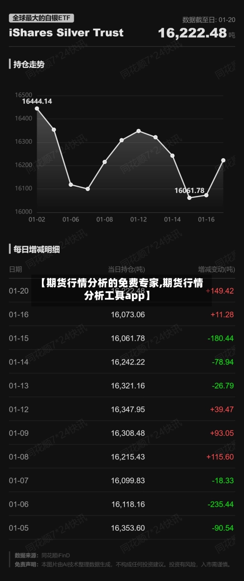 【期货行情分析的免费专家,期货行情分析工具app】-第3张图片