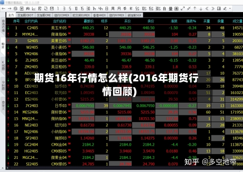 期货16年行情怎么样(2016年期货行情回顾)-第2张图片