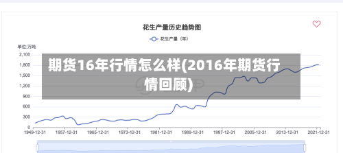 期货16年行情怎么样(2016年期货行情回顾)