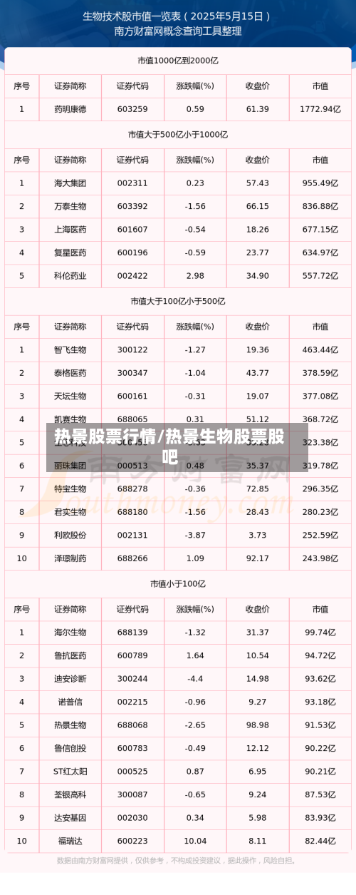 热景股票行情/热景生物股票股吧