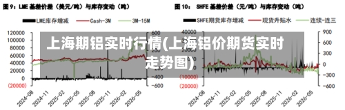 上海期铝实时行情(上海铝价期货实时走势图)