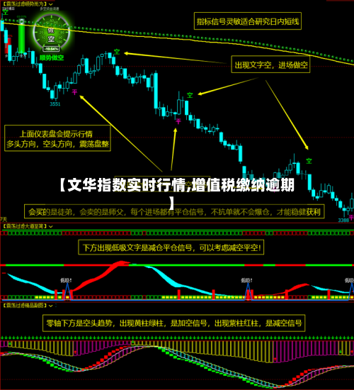 【文华指数实时行情,增值税缴纳逾期】-第3张图片