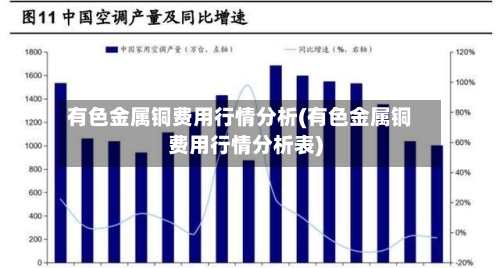 有色金属铜费用行情分析(有色金属铜费用行情分析表)-第2张图片
