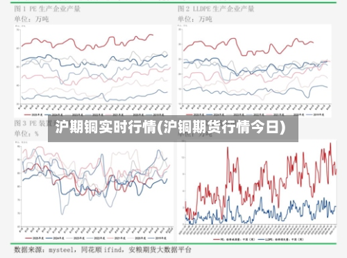 沪期铜实时行情(沪铜期货行情今日)-第2张图片