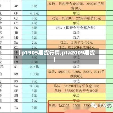 【p1905期货行情,pta2009期货】-第2张图片