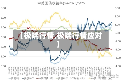 【极端行情,极端行情应对】-第3张图片