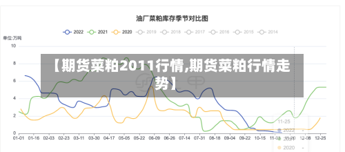 【期货菜粕2011行情,期货菜粕行情走势】