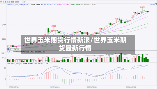 世界玉米期货行情新浪/世界玉米期货最新行情