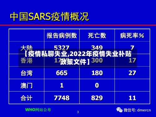 【疫情私聊失业,2022年疫情失业补贴政策文件】-第3张图片