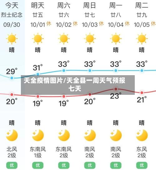 天全疫情图片/天全县一周天气预报七天
