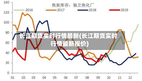 长江期货实时行情最新(长江期货实时行情最新报价)-第3张图片