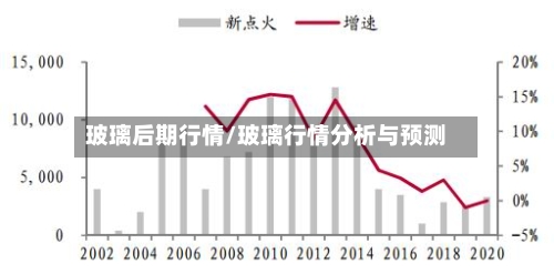 玻璃后期行情/玻璃行情分析与预测-第3张图片