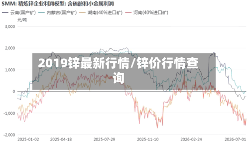 2019锌最新行情/锌价行情查询