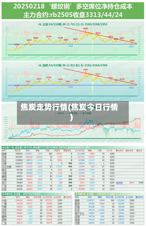 焦炭走势行情(焦炭今日行情)