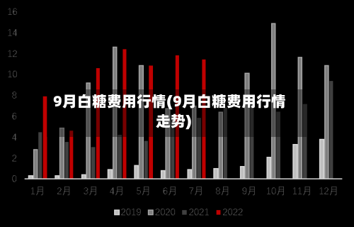 9月白糖费用行情(9月白糖费用行情走势)-第3张图片