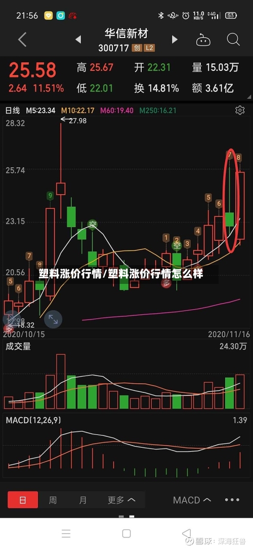 塑料涨价行情/塑料涨价行情怎么样