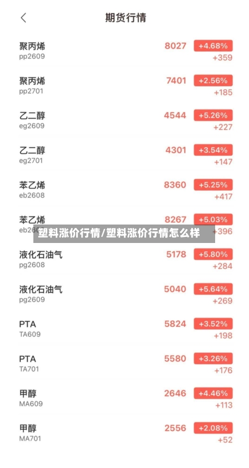 塑料涨价行情/塑料涨价行情怎么样-第2张图片